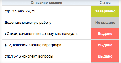 Управление домашними заданиями в кабинете преподователя